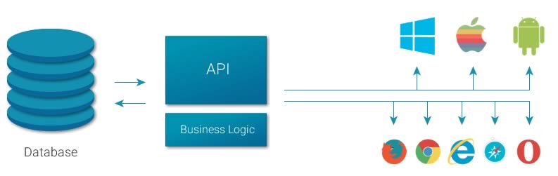 success-story-django-api